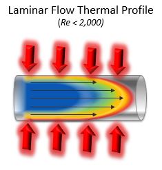 laminar flow graphic